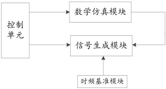 Channel performance test system and method for satellite navigation anti-interference baseband chip