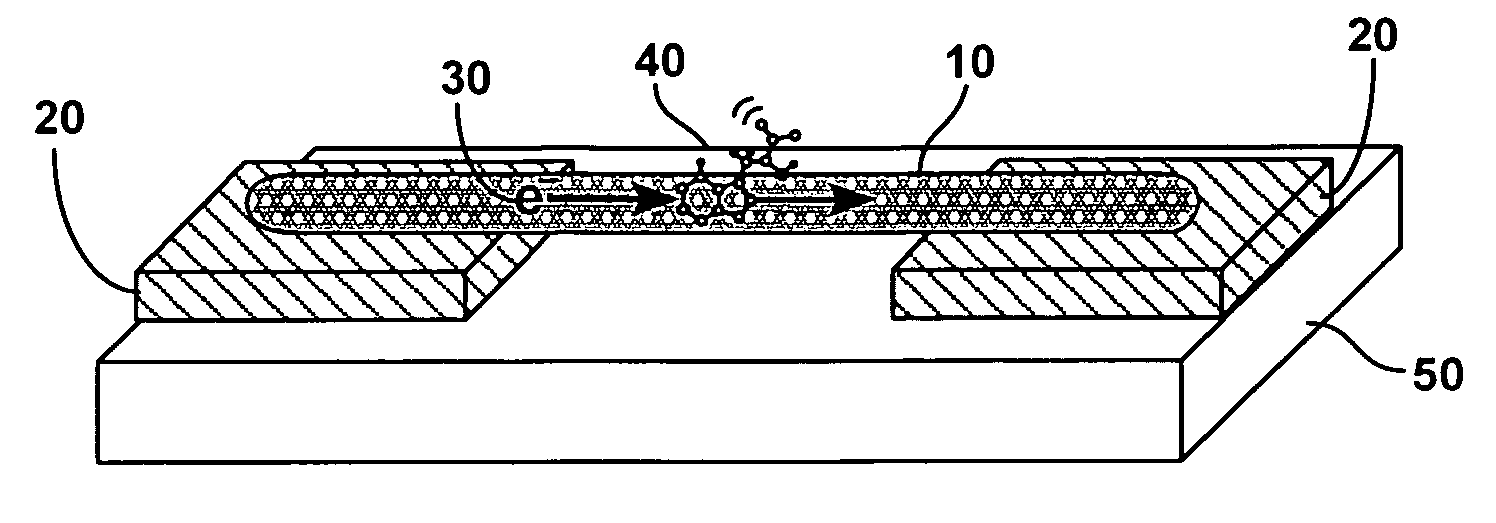 Nanowire electron scattering spectroscopy