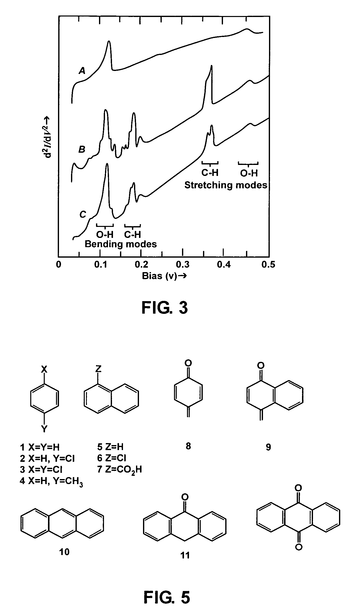 Nanowire electron scattering spectroscopy