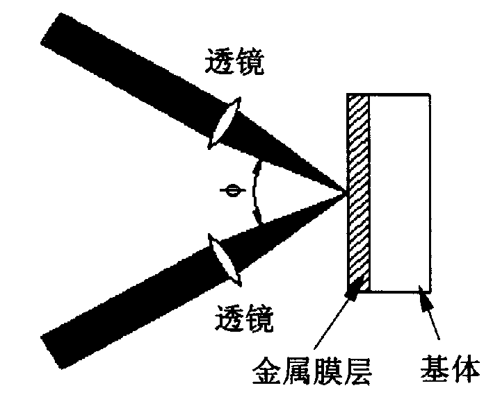 Method for preparing periodic microstructure on metallic film by femto second laser