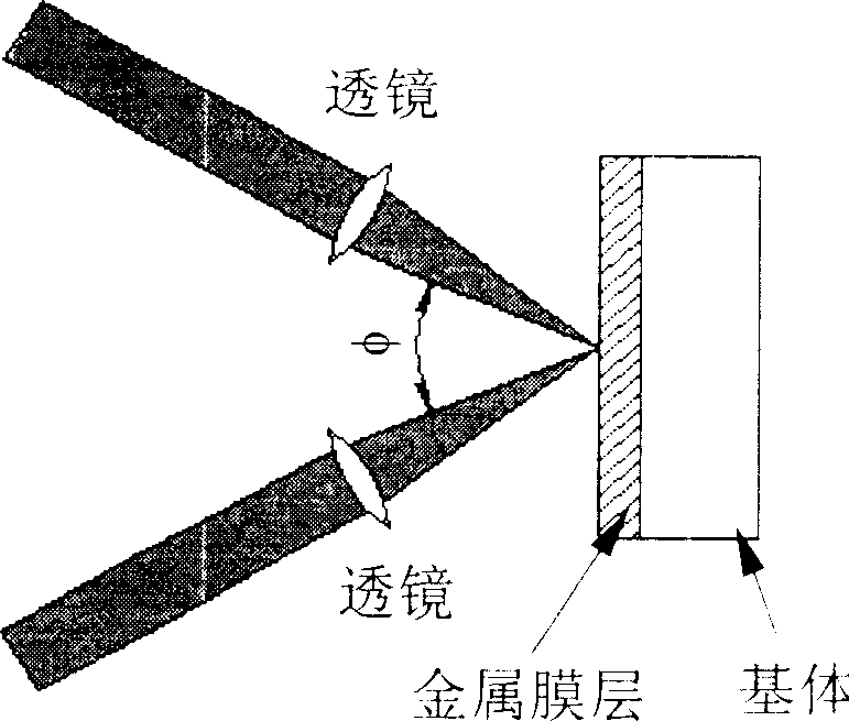 Method for preparing periodic microstructure on metallic film by femto second laser