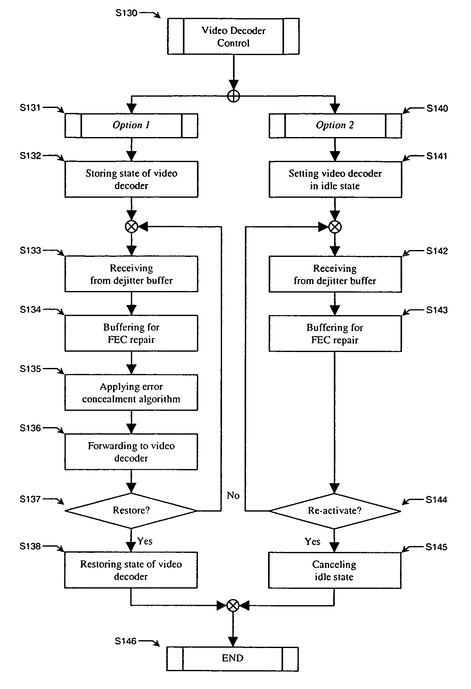 Method, device, and system for forward channel error recovery in video sequence transmission over packet-based network