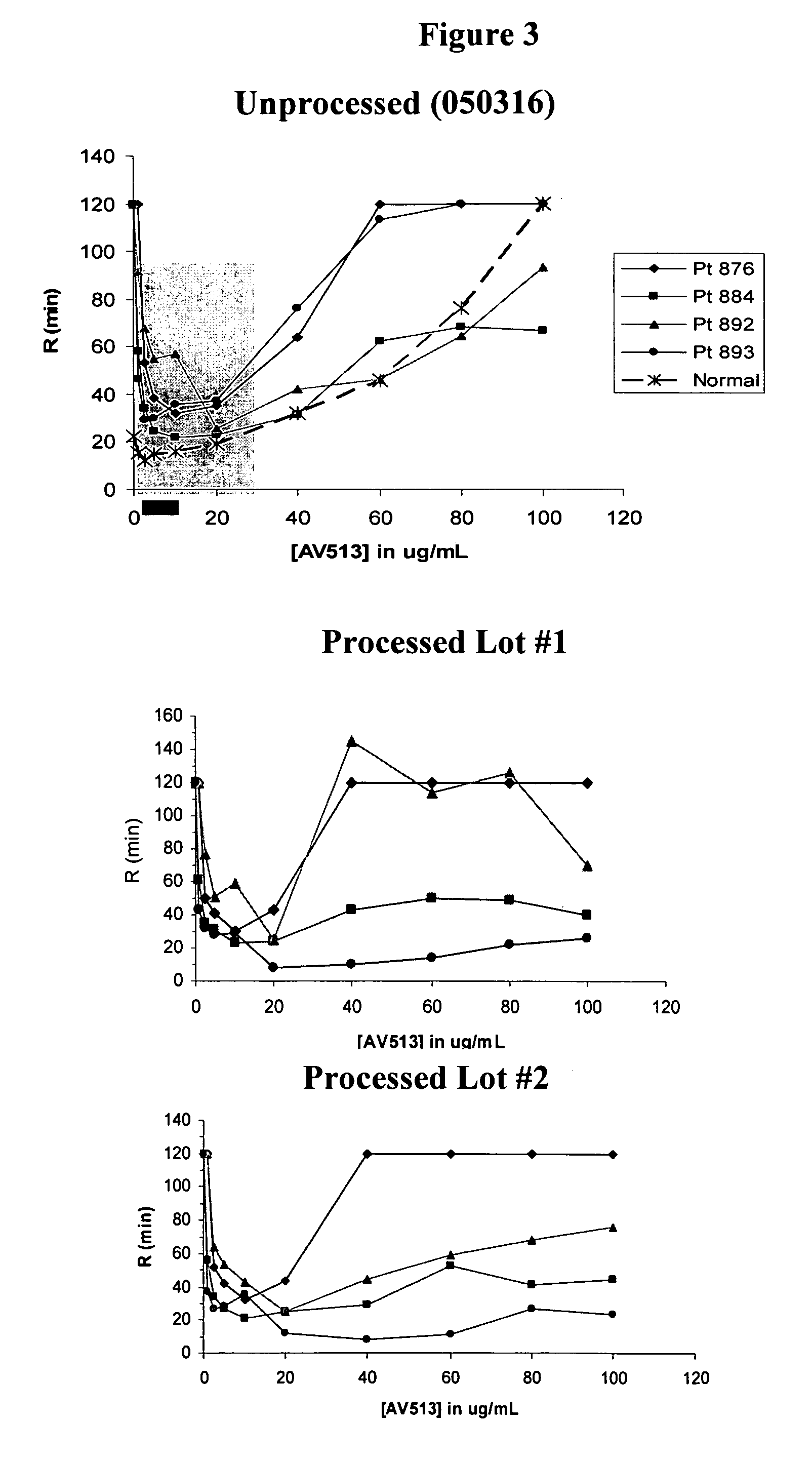 Methods for fucoidan purification from sea weed extracts