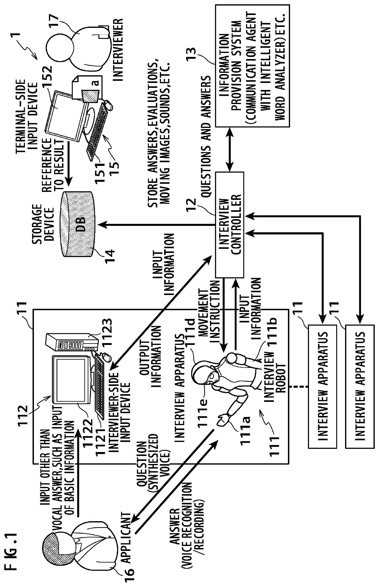 Interview system