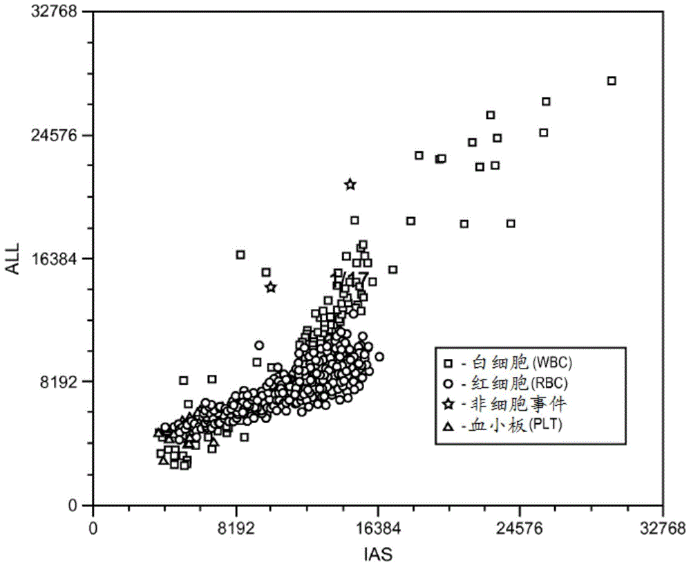 Cellular analysis of body fluids