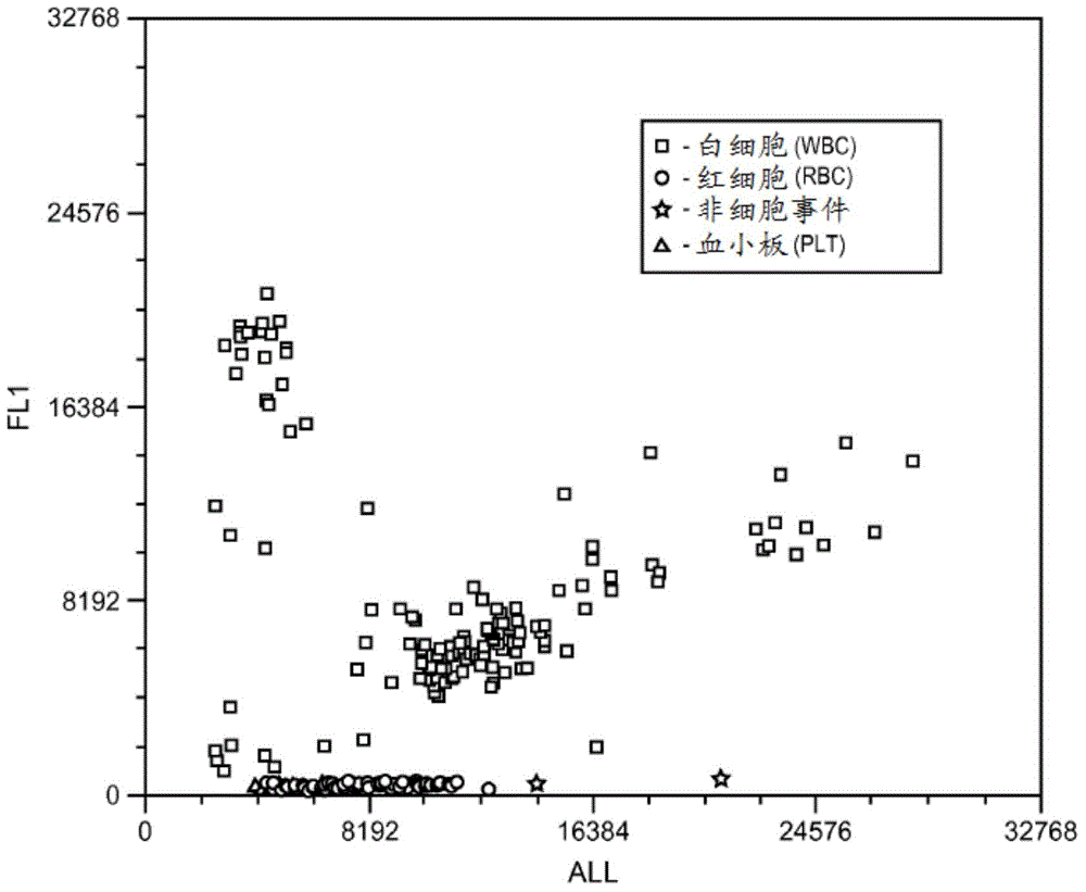 Cellular analysis of body fluids