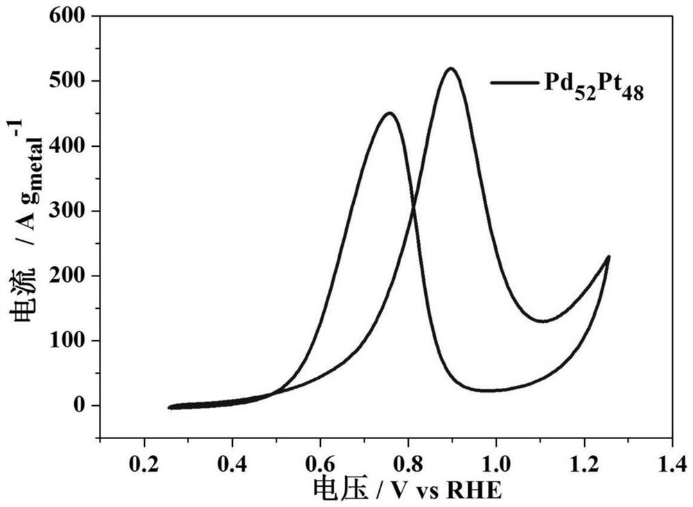 Dendritic PDPT nanoparticles for electrocatalytic oxidation of methanol and preparation method thereof