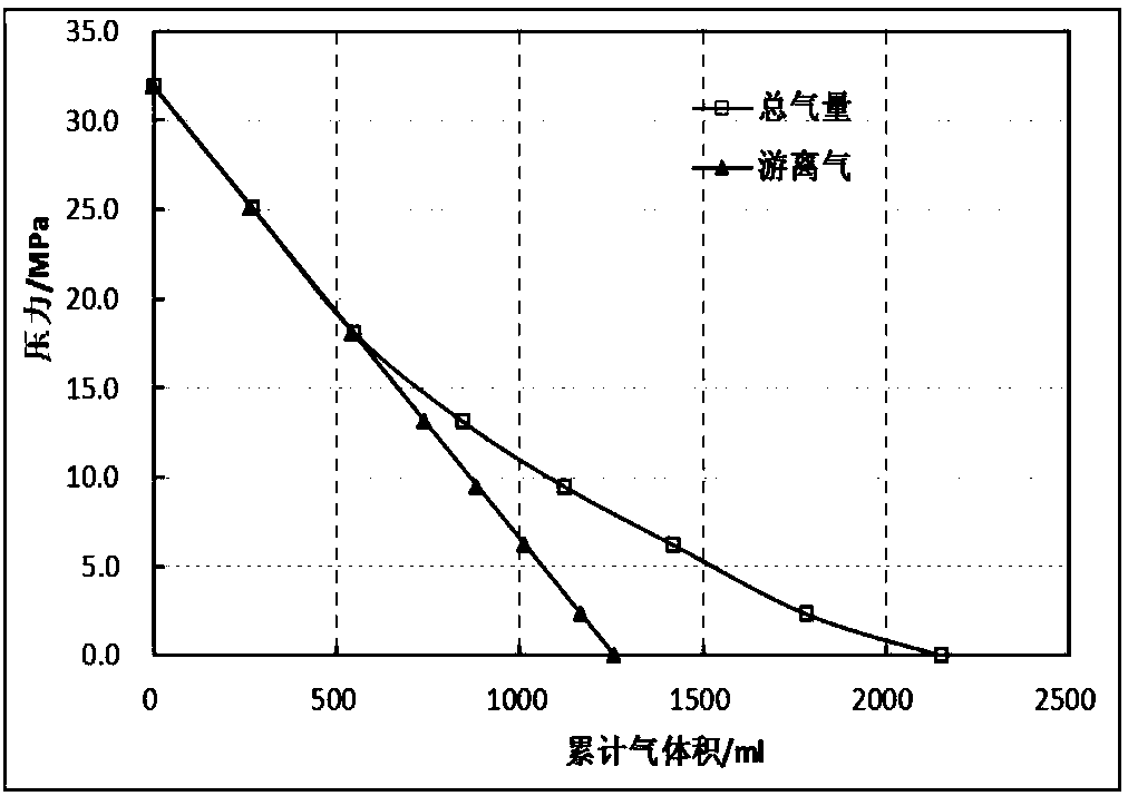 A method for testing the gas content of shale gas reservoirs