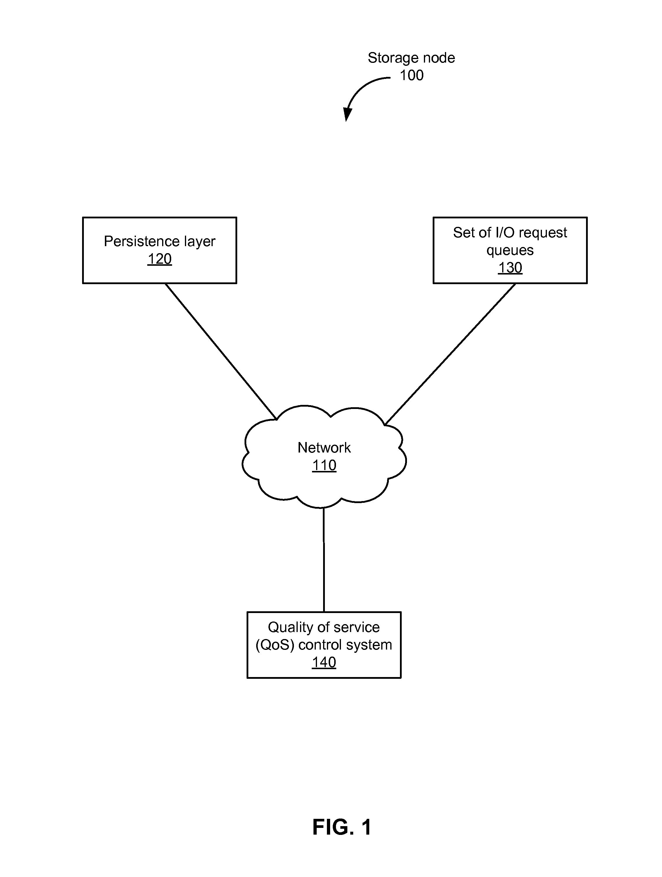 Efficient scalable I/O scheduling