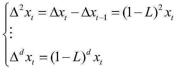 Ultra-short period wind power prediction method based on wind speed factor control model