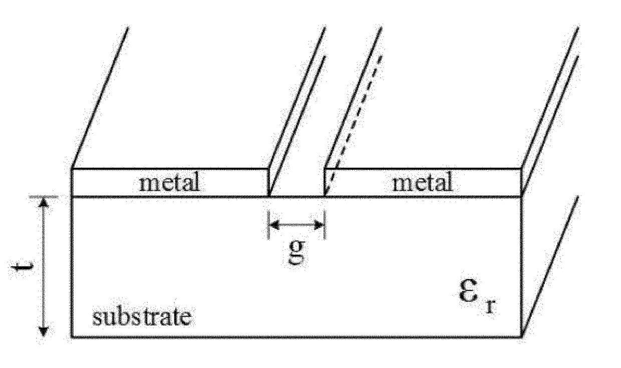 Ucr: an unclonable environmentally-sensitive chipless RFID tag