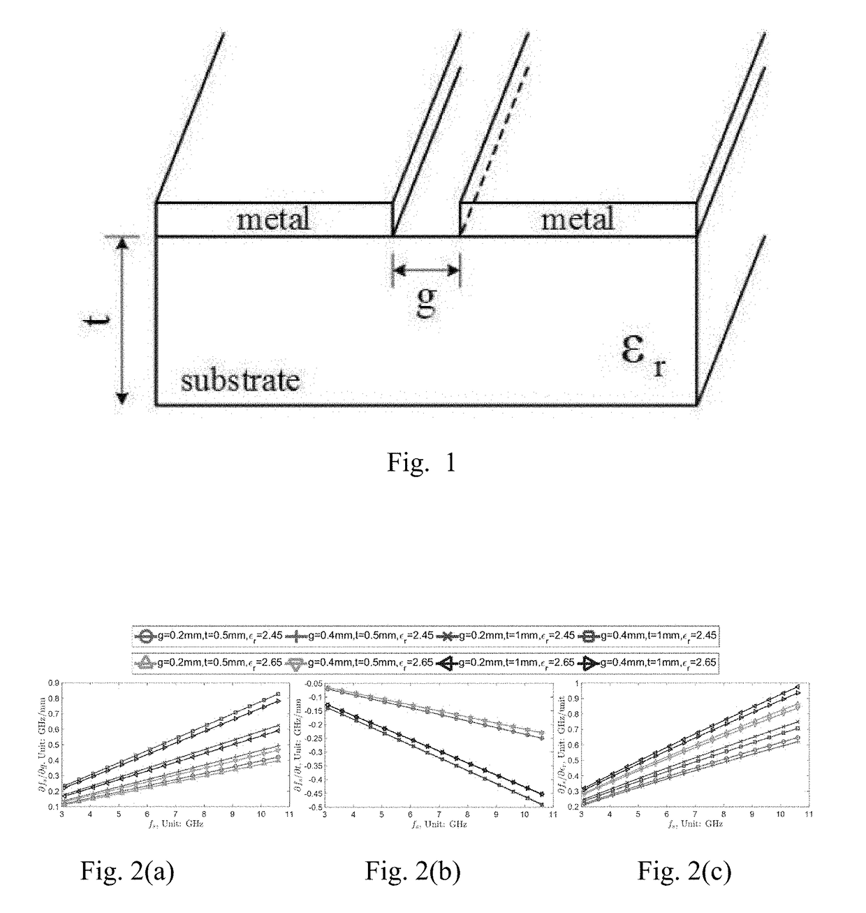 Ucr: an unclonable environmentally-sensitive chipless RFID tag