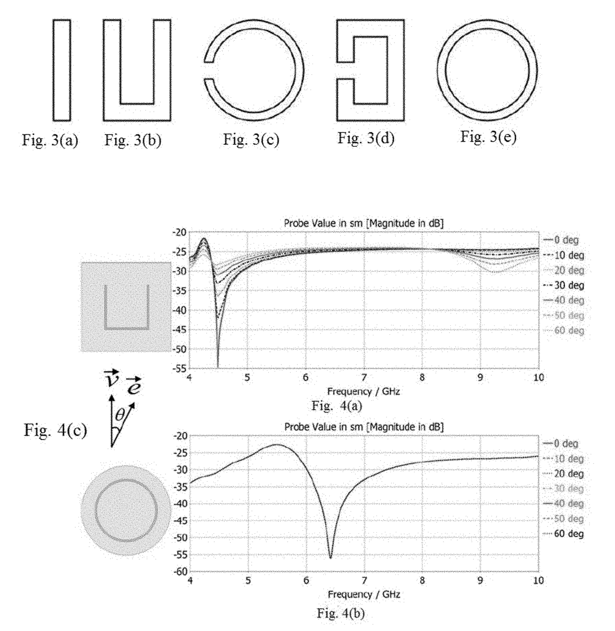 Ucr: an unclonable environmentally-sensitive chipless RFID tag