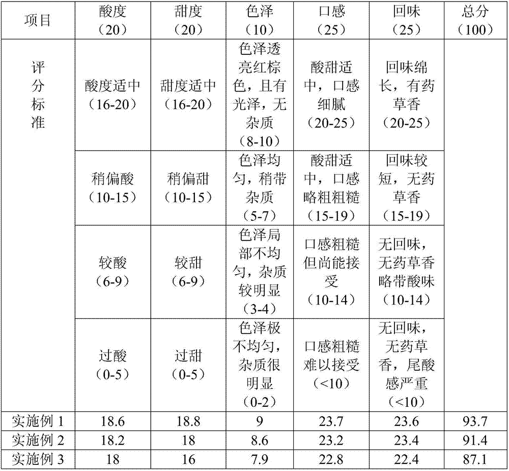 Schisandra chinensis drink with function of moistening lung to arrest cough