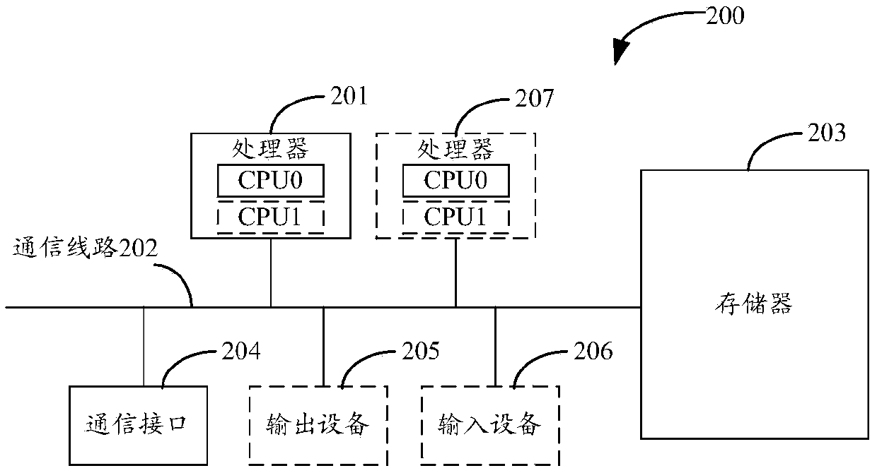 Sending end equipment and signal processing method