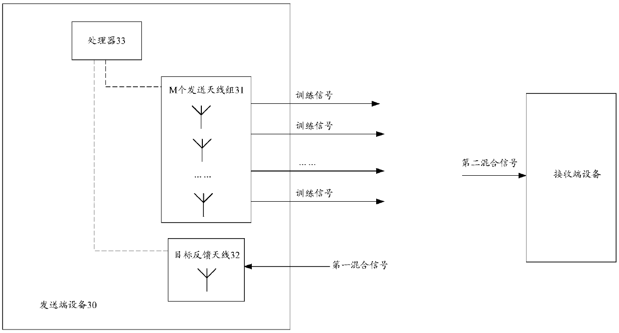 Sending end equipment and signal processing method