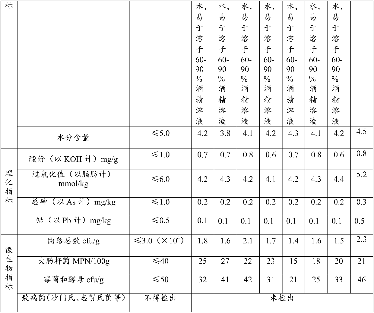 Method for preparing plant essential oil powder microcapsule