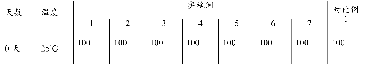 Method for preparing plant essential oil powder microcapsule