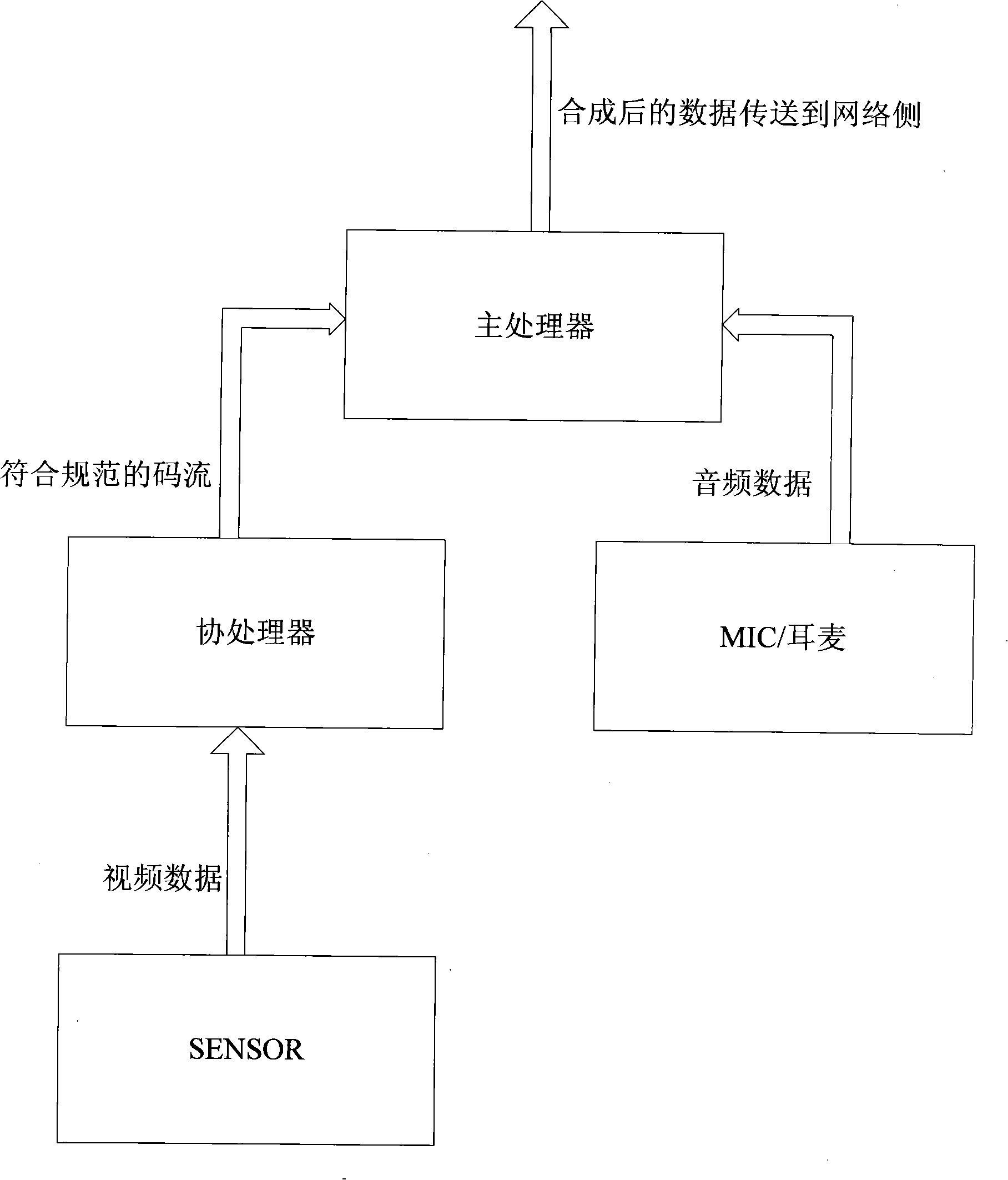 Audio and video data ascending and descending processing method and system for TD-SCDMA system