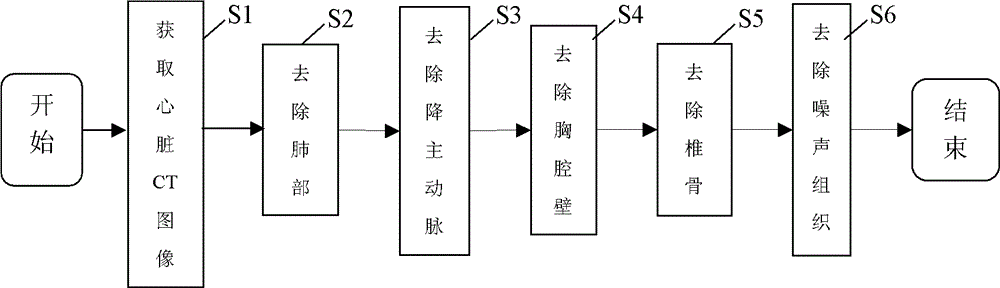 Whole heart extracting method based on heart CT image