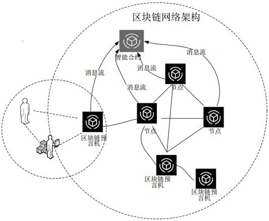 An anti-counterfeiting traceability system and method for bill supply chain based on blockchain nft