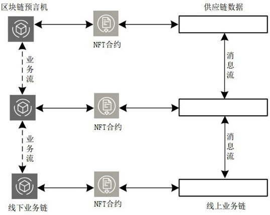 An anti-counterfeiting traceability system and method for bill supply chain based on blockchain nft