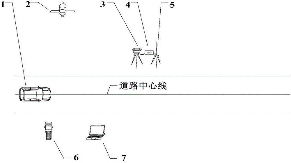 Vehicle driving deviation measuring method and system based on satellite real-time difference signals