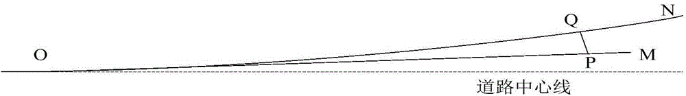 Vehicle driving deviation measuring method and system based on satellite real-time difference signals