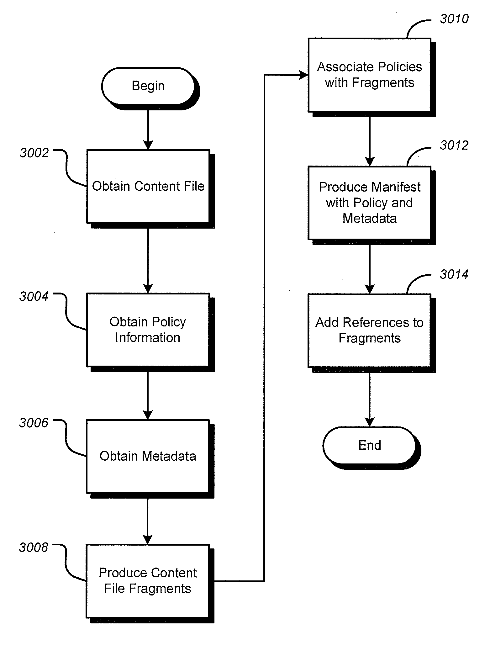 Methods, Systems, and Apparatus for Fragmented File Sharing