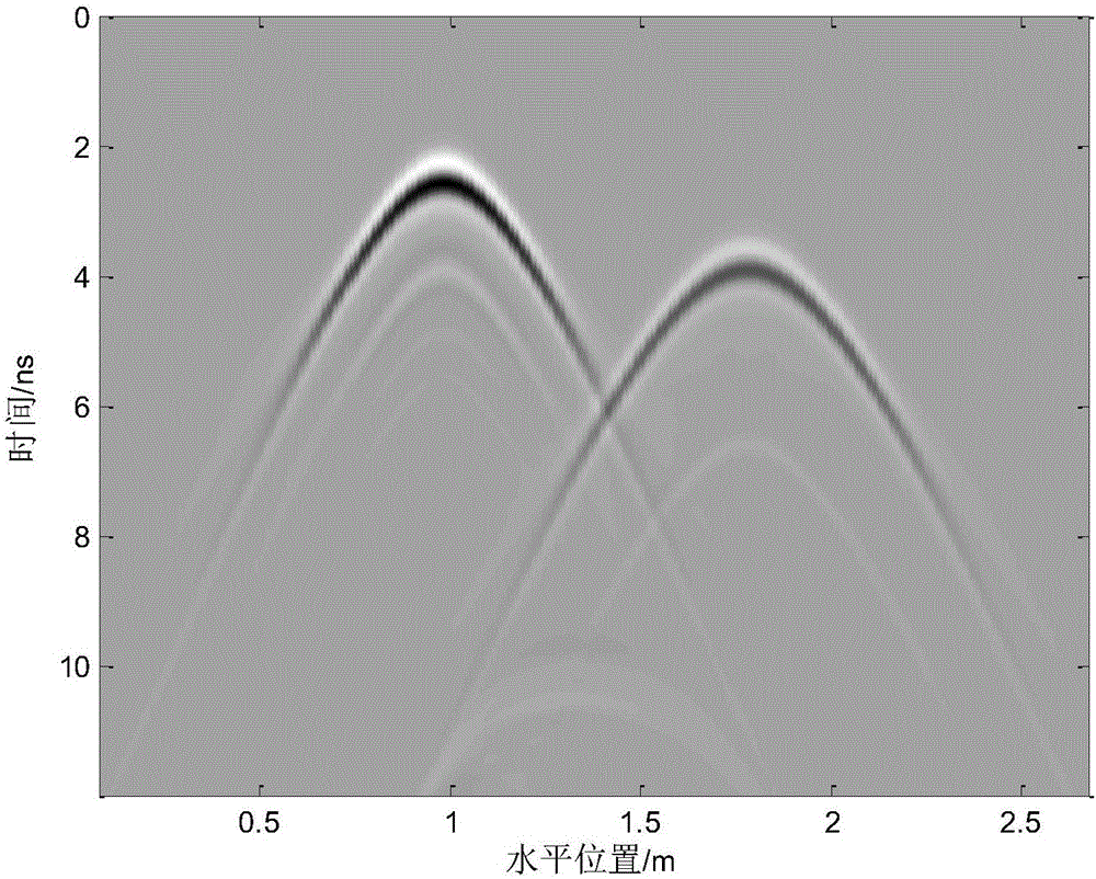 Ground penetrating radar wave velocity estimation method based on diffraction, imaging and minimum entropy technology