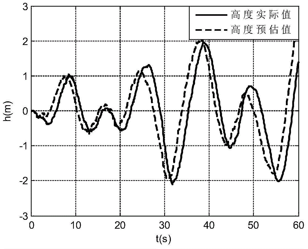 Carrier-based aircraft automatic landing control method based on robust preview control