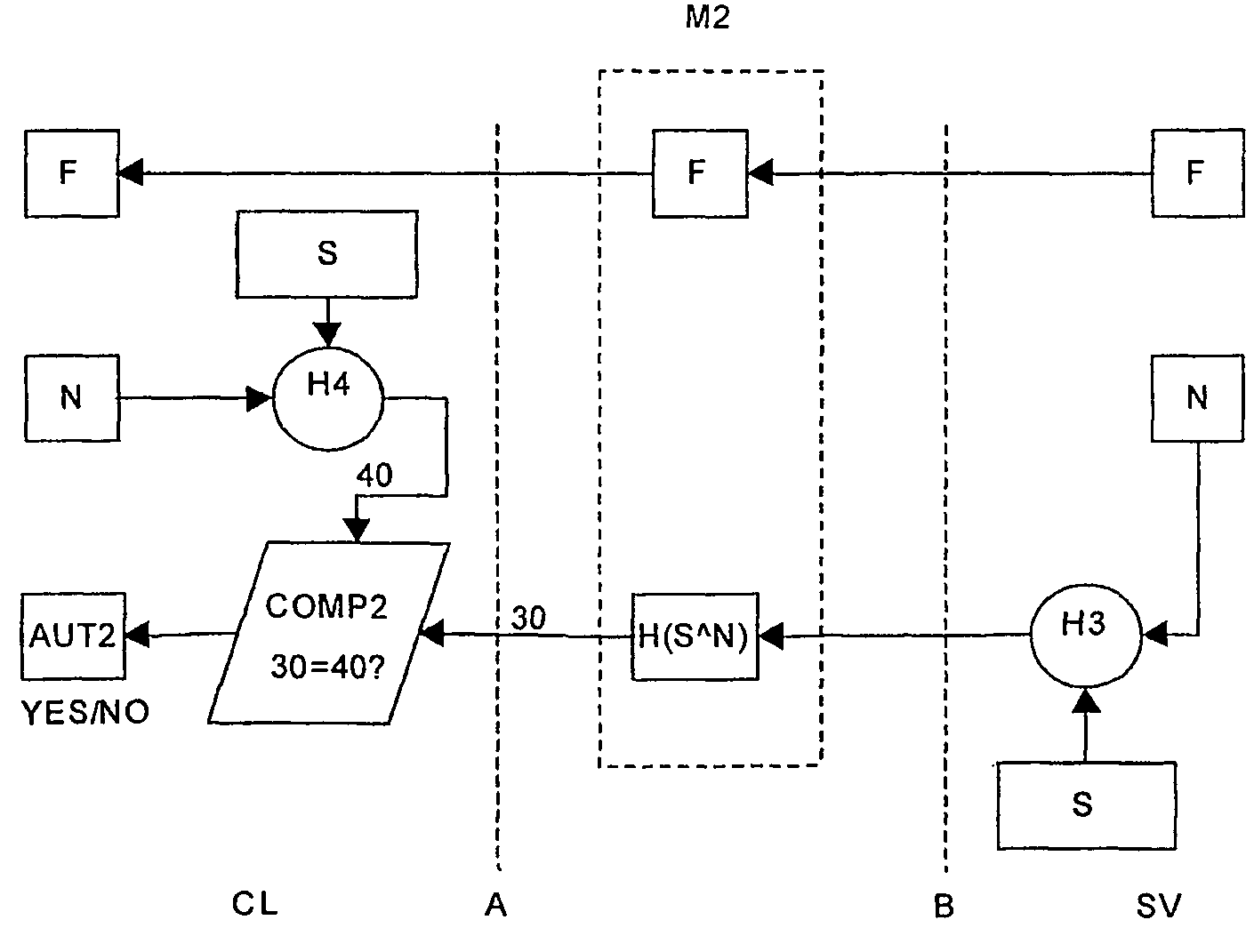 Secure file transfer