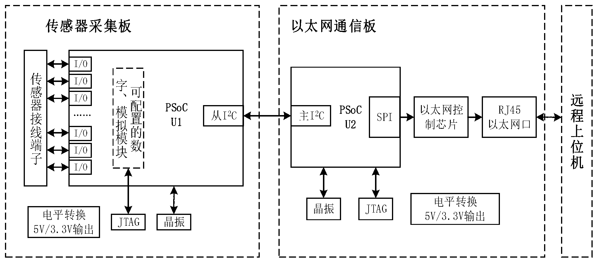 Configurable multi-channel analog and digital signal acquisition system