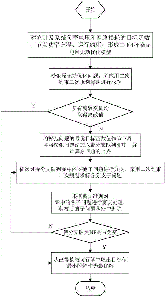 Three-phase imbalance reactive voltage control method metering system negative sequence voltage