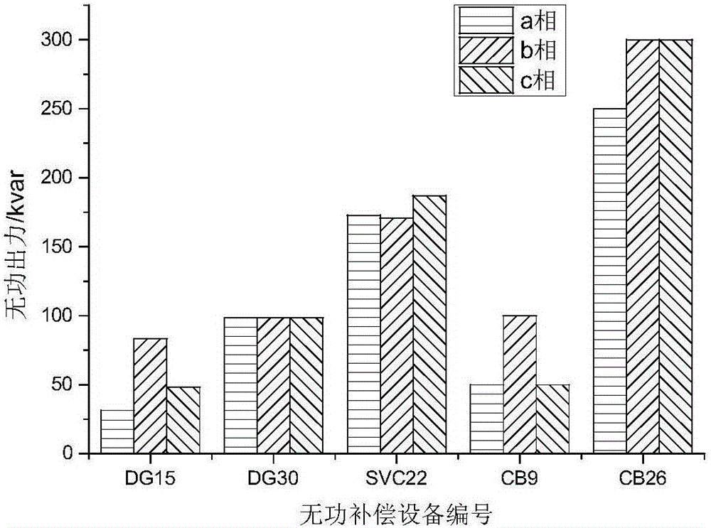 Three-phase imbalance reactive voltage control method metering system negative sequence voltage