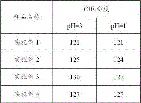 Waterproof fluorescent whitening agent for fabric