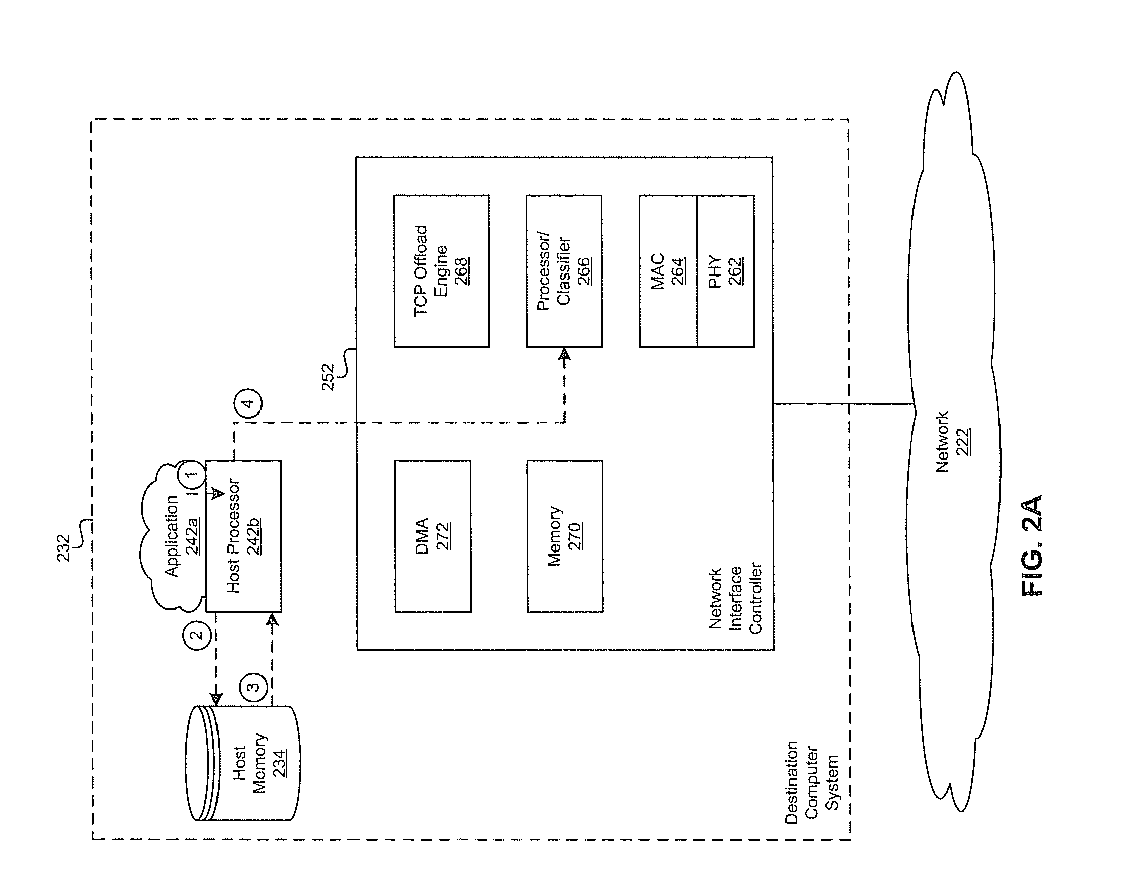 Method and system for indicate and post processing in a flow through data architecture