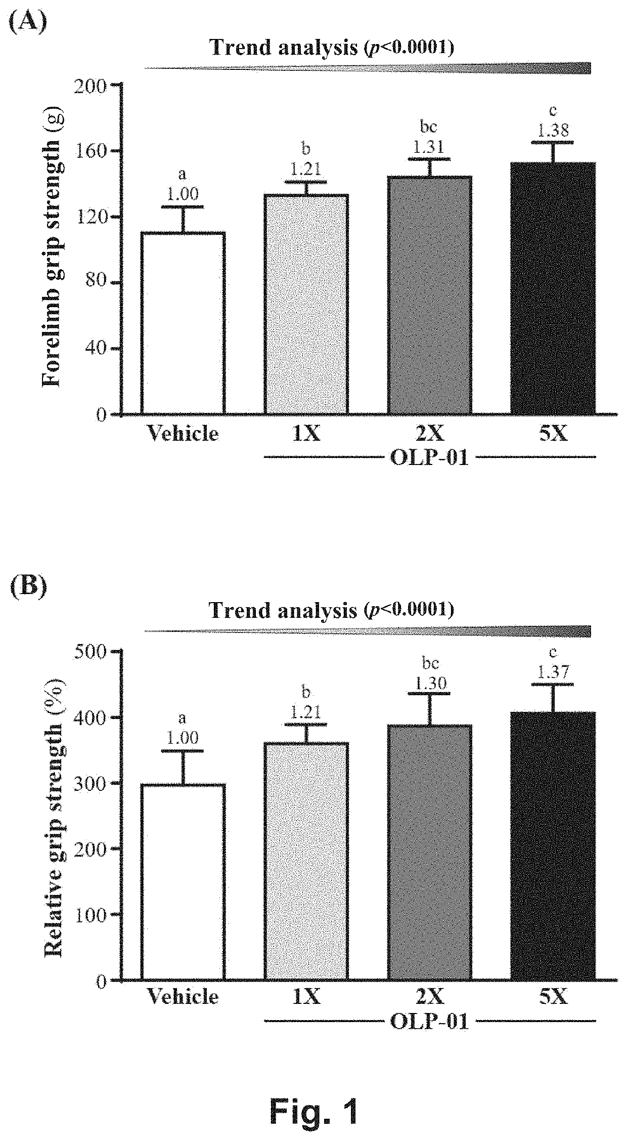 Food composition and pharmaceutical composition used for increasing exercise performance and ameliorating fatigue