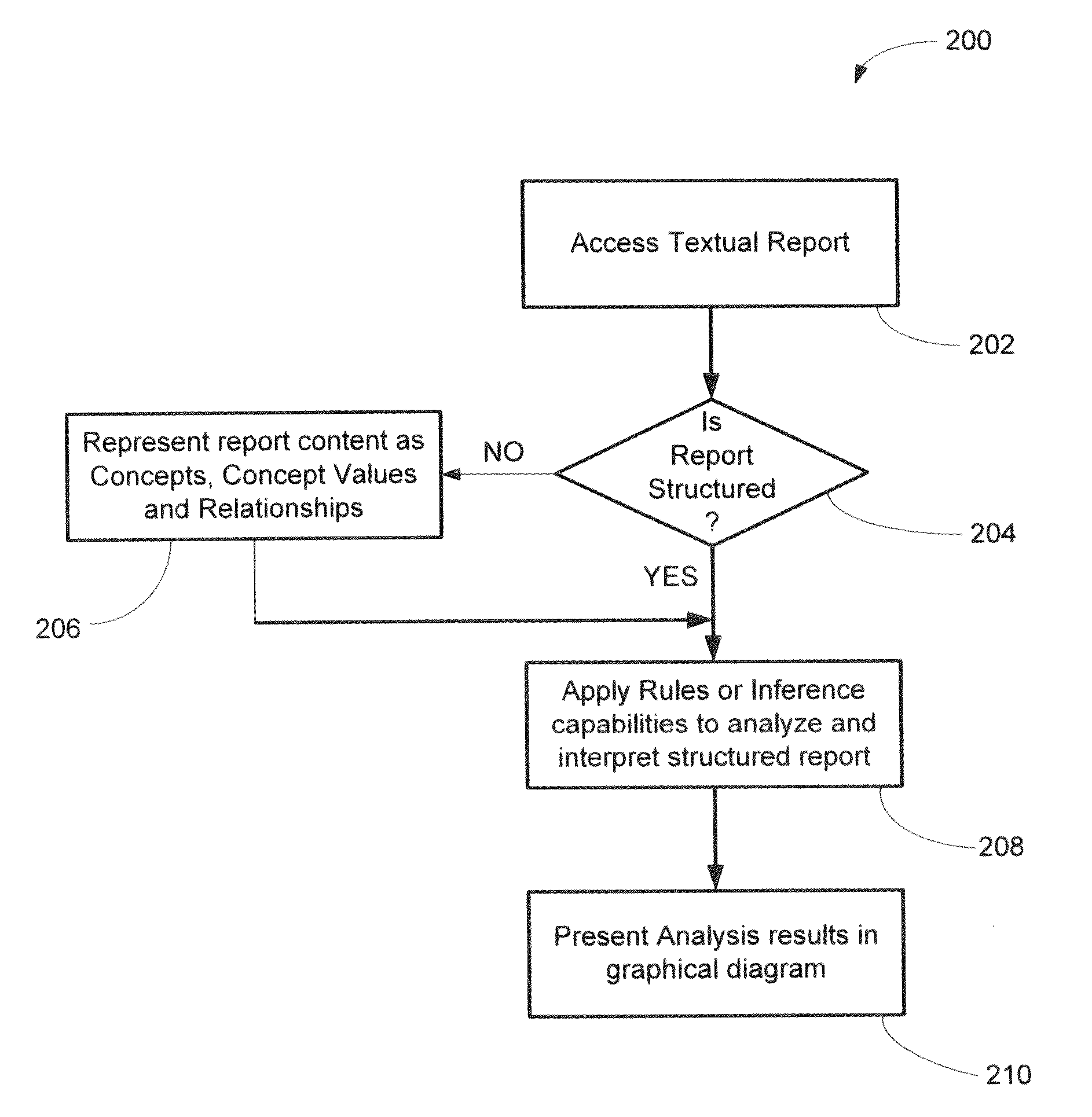 System and method for the graphical presentation of the content of radiologic image study reports