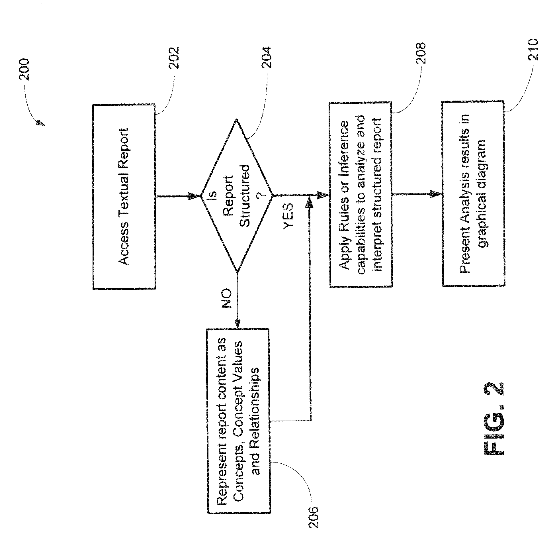 System and method for the graphical presentation of the content of radiologic image study reports