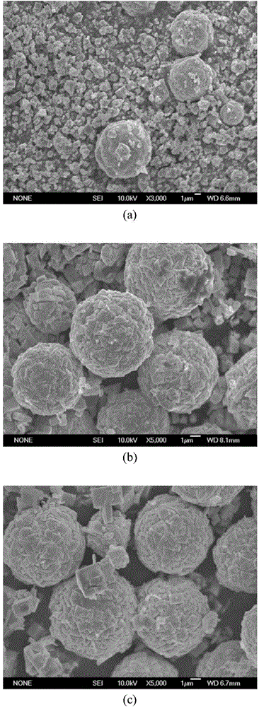 A kind of preparation method of nano-indium cadmium sulfide-indium hydroxide composite photocatalyst