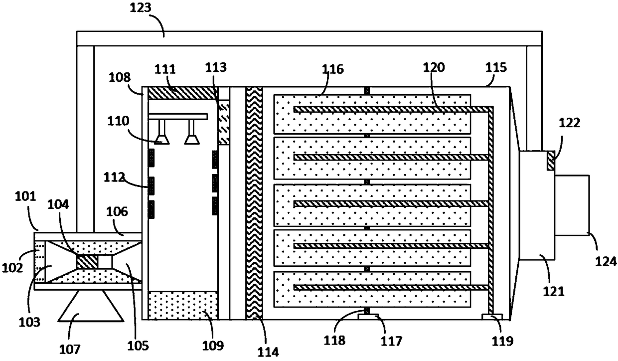 Garbage waste gas deodorization device