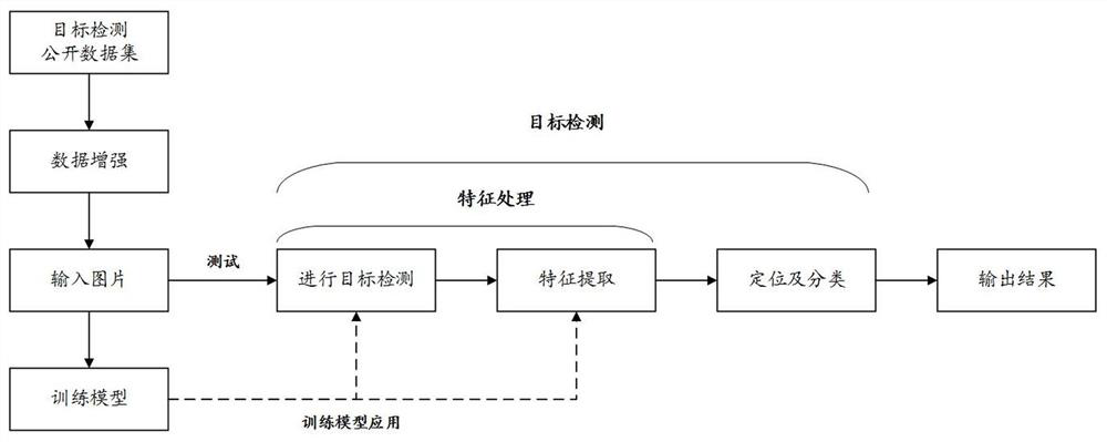 Target detection network and method based on mixed cavity convolution pyramid