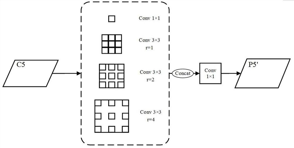 Target detection network and method based on mixed cavity convolution pyramid