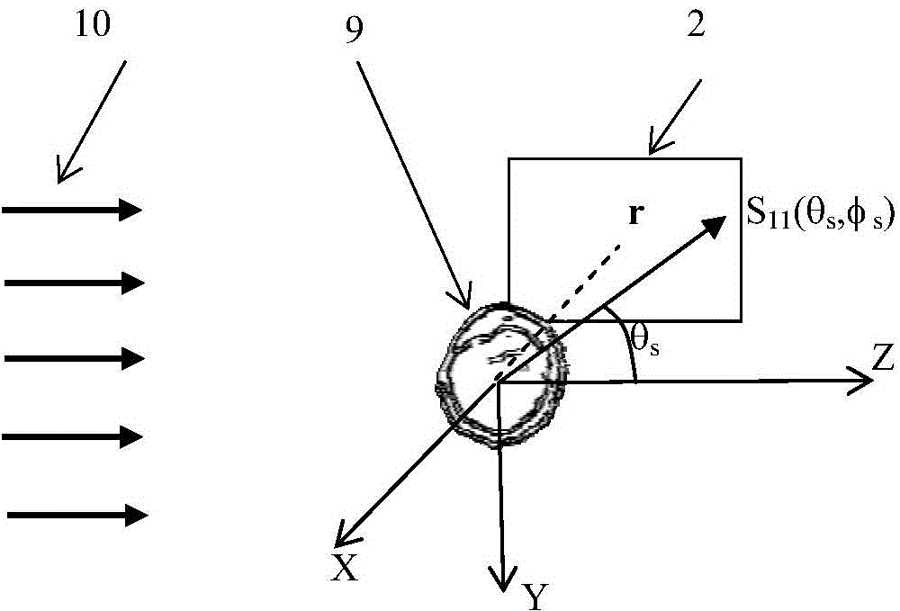 Particle diffraction diagram simulating method through geometrical optics ray tracing