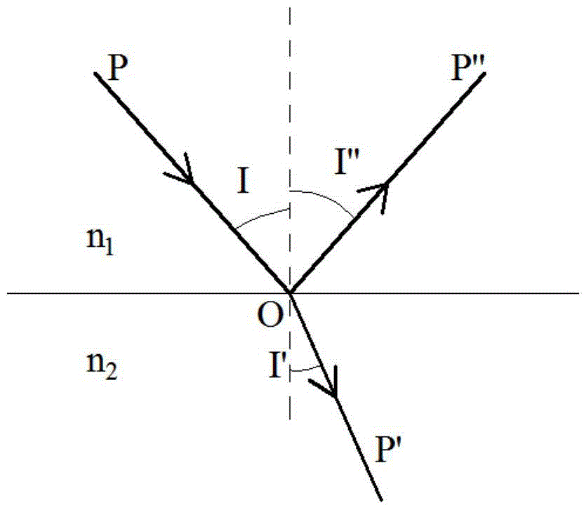 Particle diffraction diagram simulating method through geometrical optics ray tracing