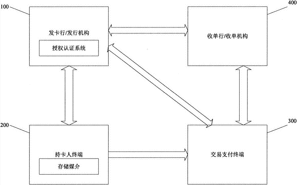 Visible-code-based payment method and system with multiple security combination mechanisms