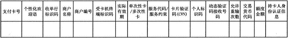 Visible-code-based payment method and system with multiple security combination mechanisms