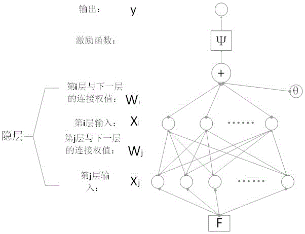 Deep learning-based intelligent indoor intrusion detection method and system