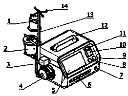 In-vitro membrane lung oxygenation device and control method thereof for controlling oxygenation blood supply